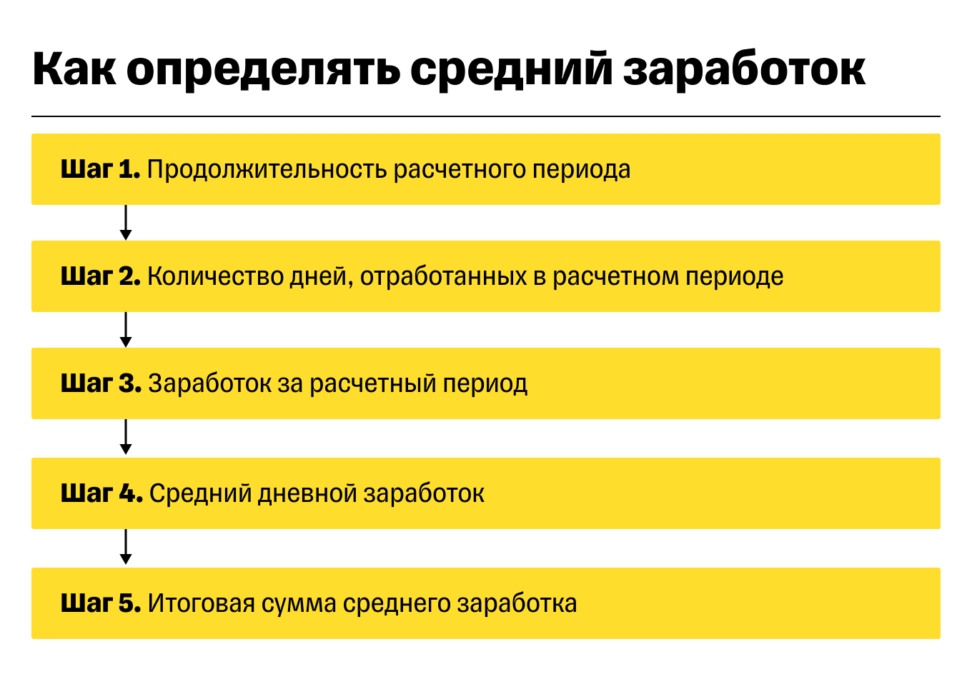 Расчет среднего заработка: формула, пример