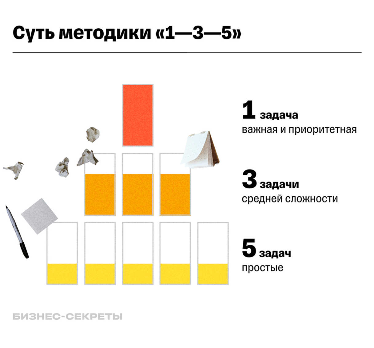 Как проводить онлайн-планерки руководителю: основные правила