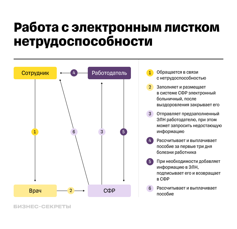 Потеря больничных листов не повод для снятия расходов | Экономика и Жизнь