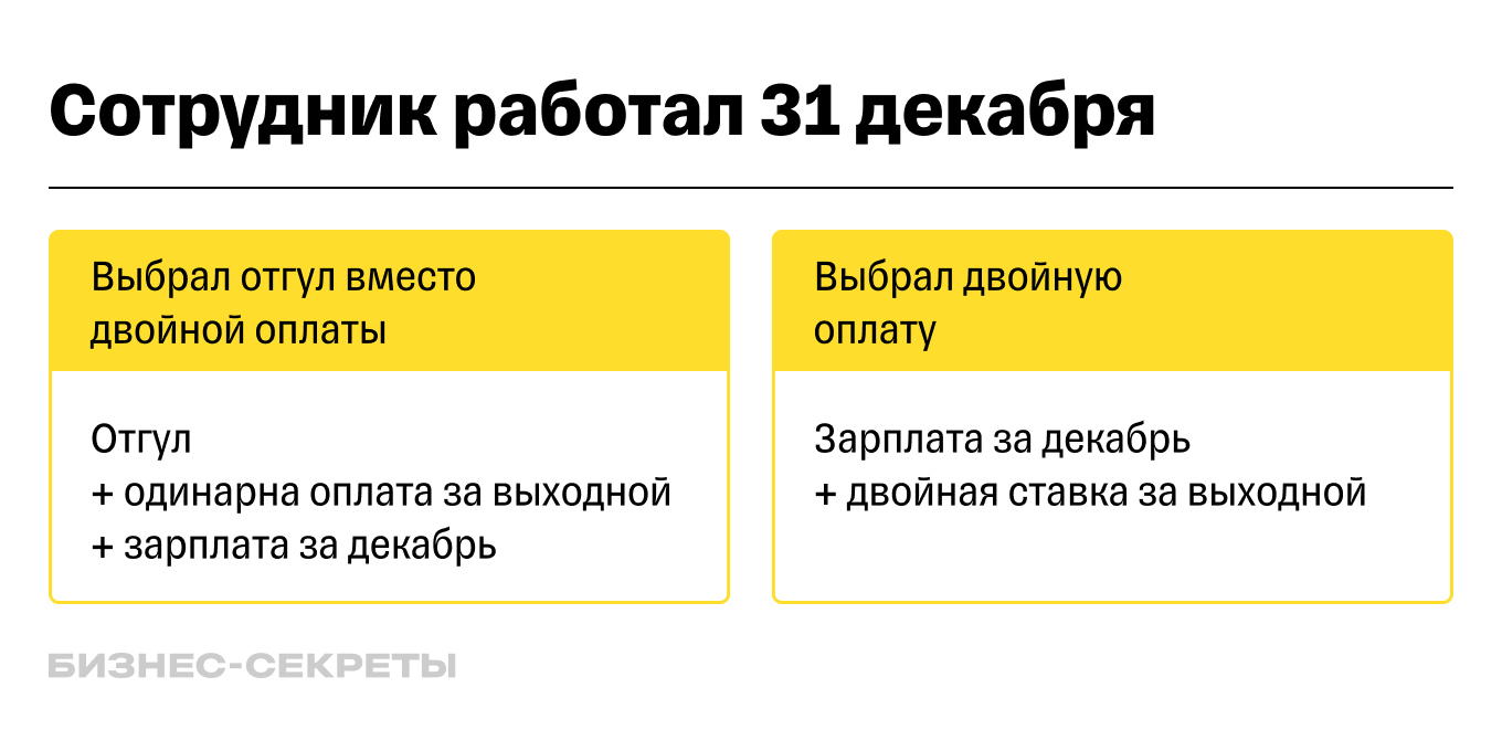 31 декабря 2024 года — выходной или рабочий день в России: производственный  календарь