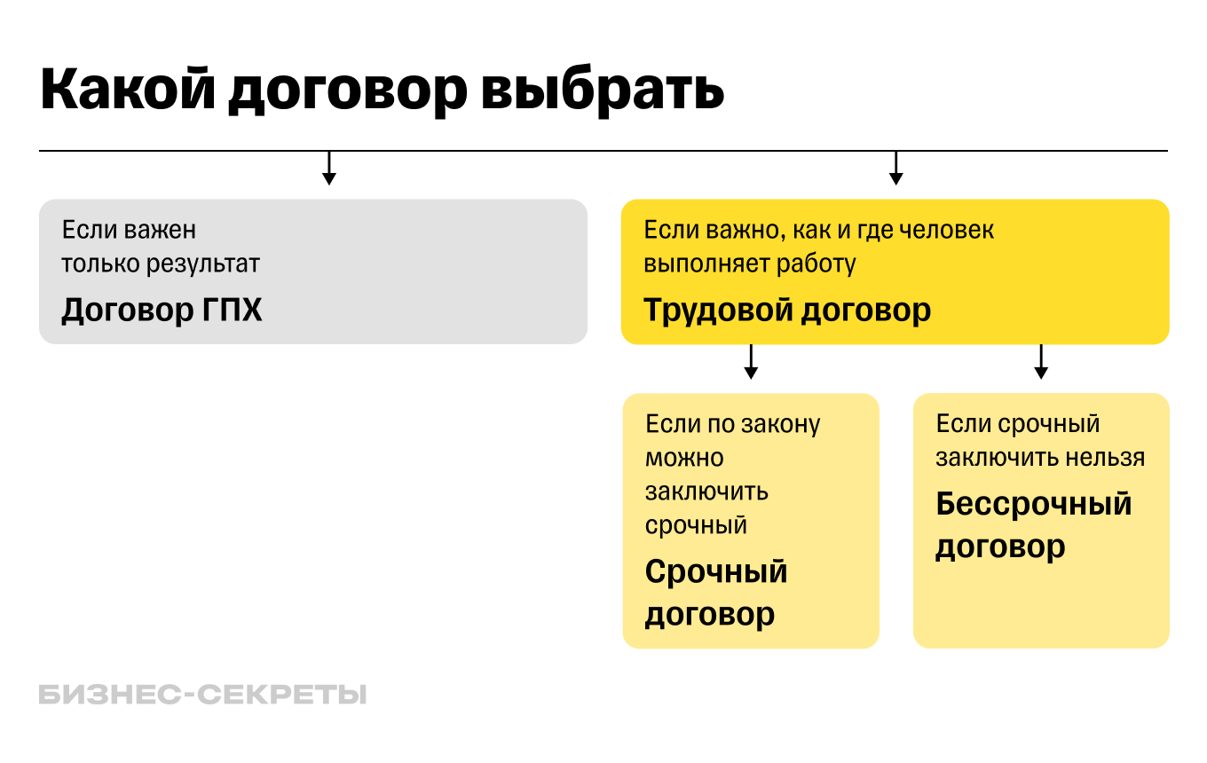 обеспечение выполнения работы трудового договора (100) фото