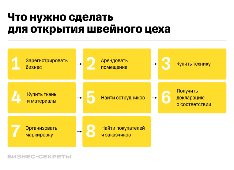 Как зарабатывать на шитье