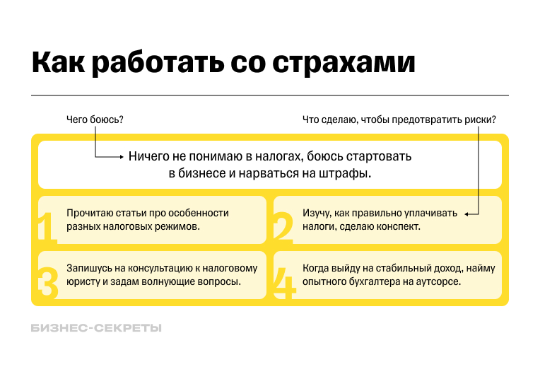 Пример вопроса и ответов для проработки страха открывать бизнес