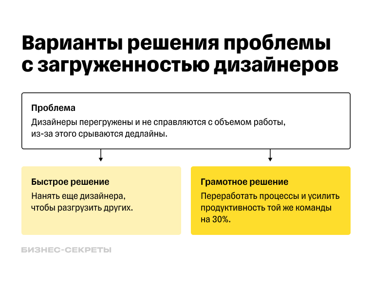 Хороший управленец может и с текущей командой оптимизировать все процессы и увеличить эффективность работы до определенного предела