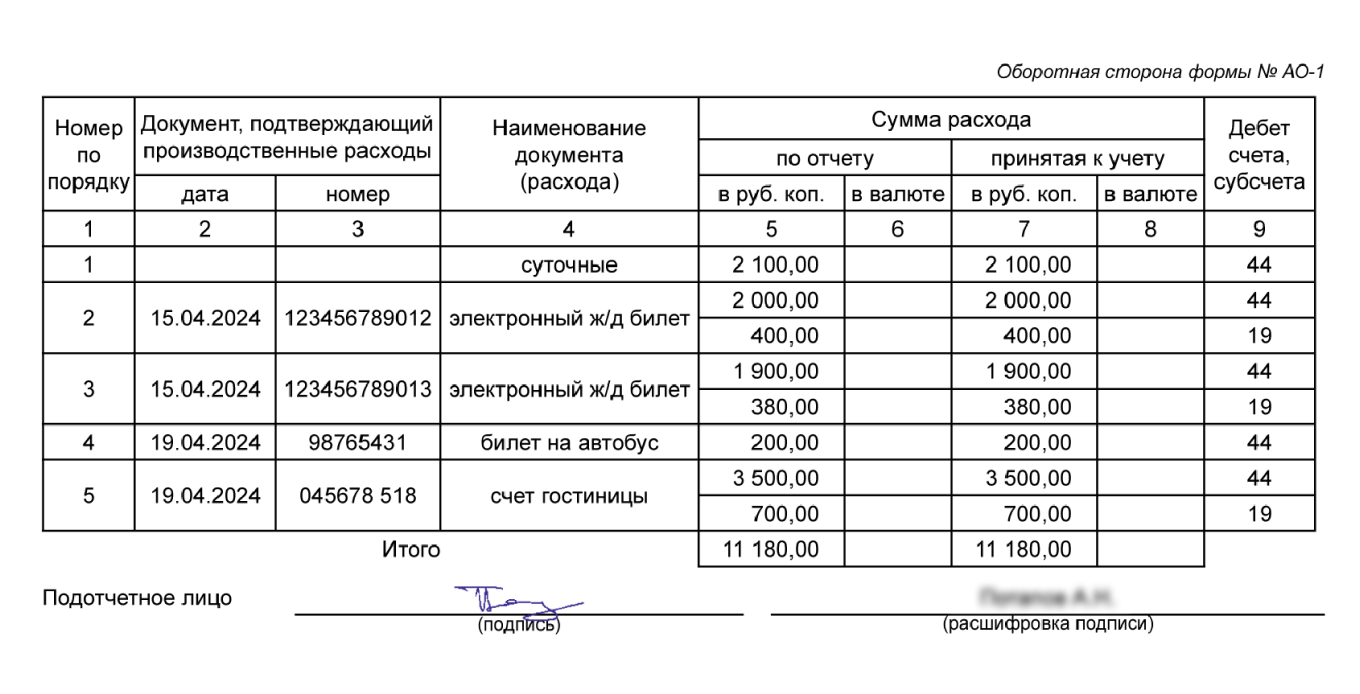 Оформление командировки в 2024 году: пошаговая инструкция