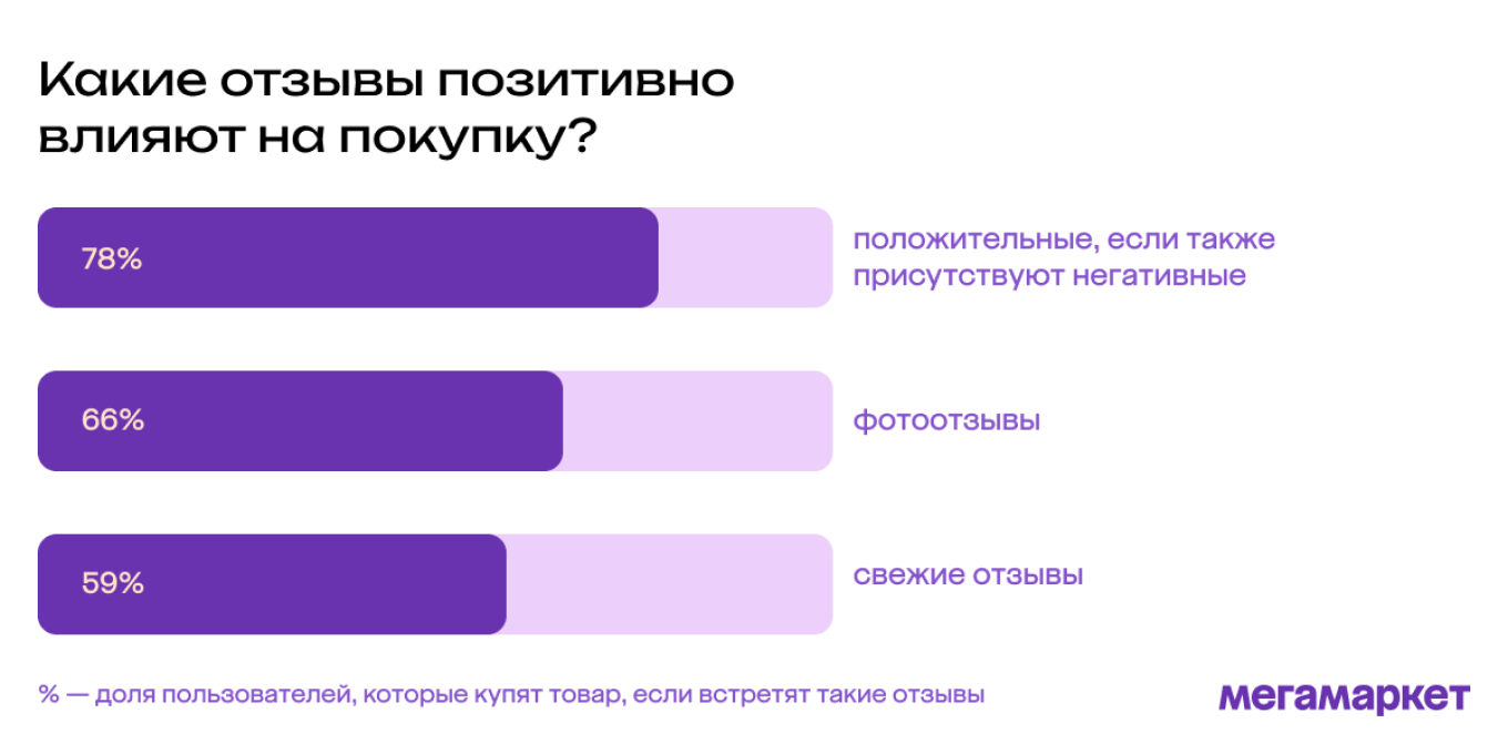 Исследование про отзывы