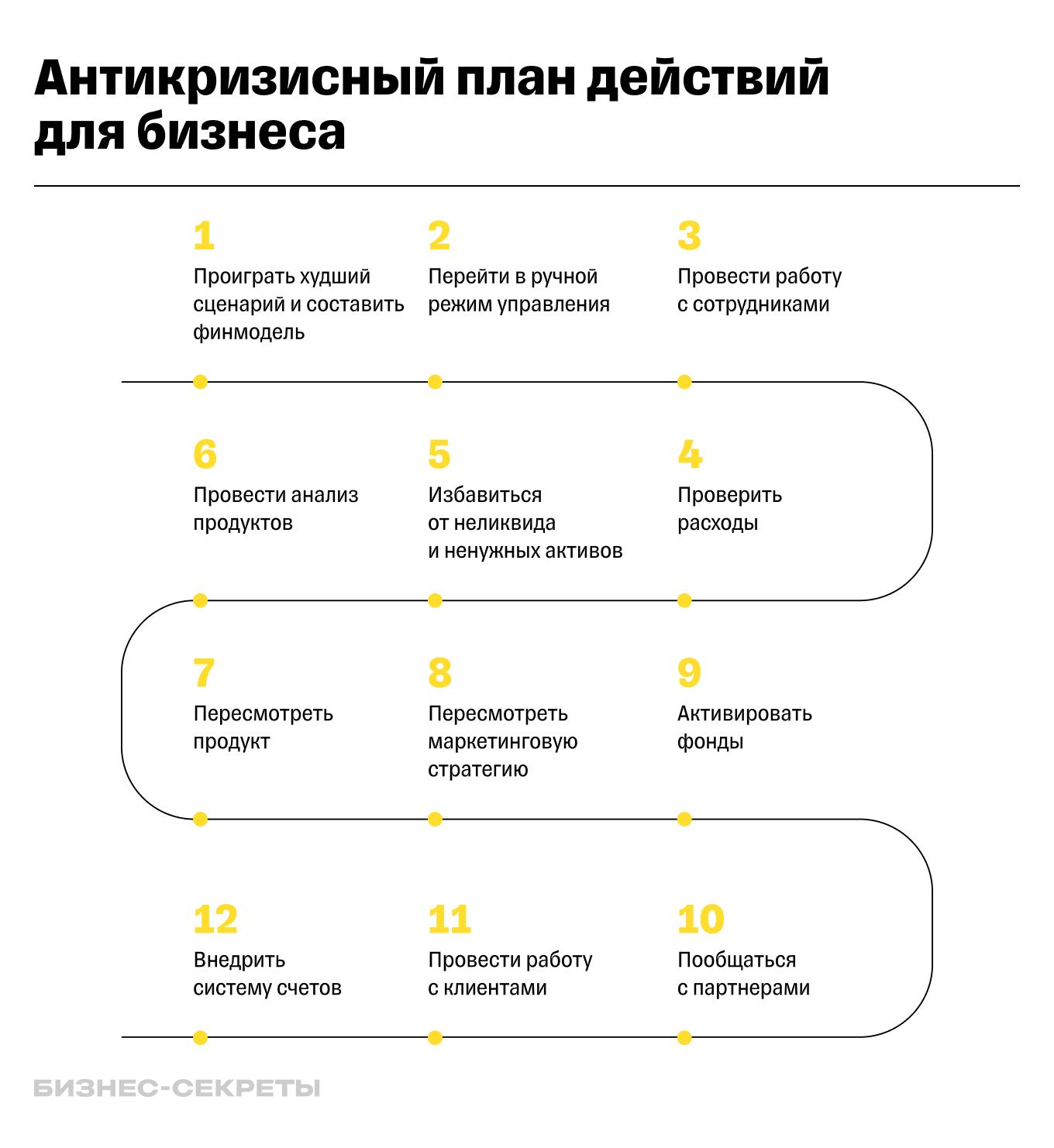 Бизнес в кризис: как сохранить компанию, антикризисный план