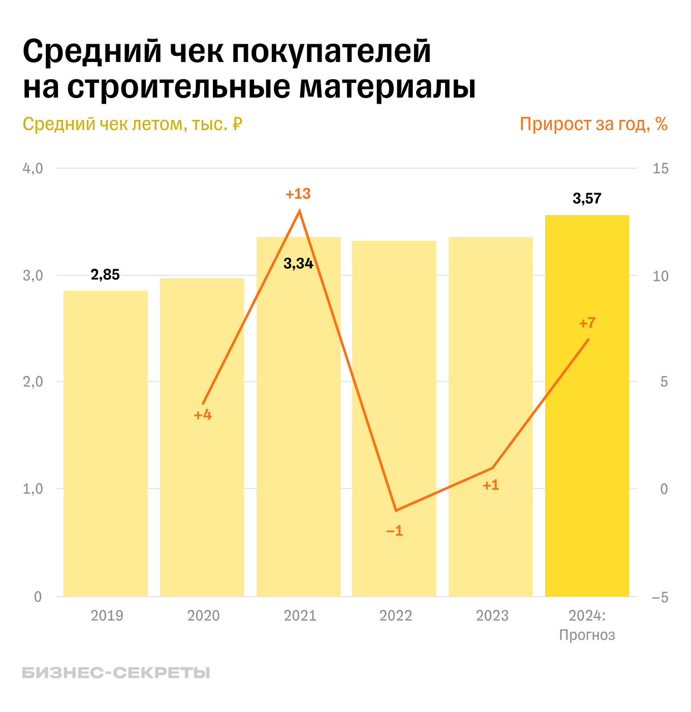 Тренды развития розничного рынка стройматериалов в 2024 году