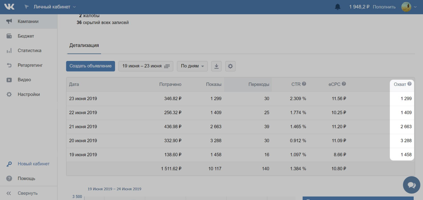 Детализация по охвату в счетчике ВКонтакте 