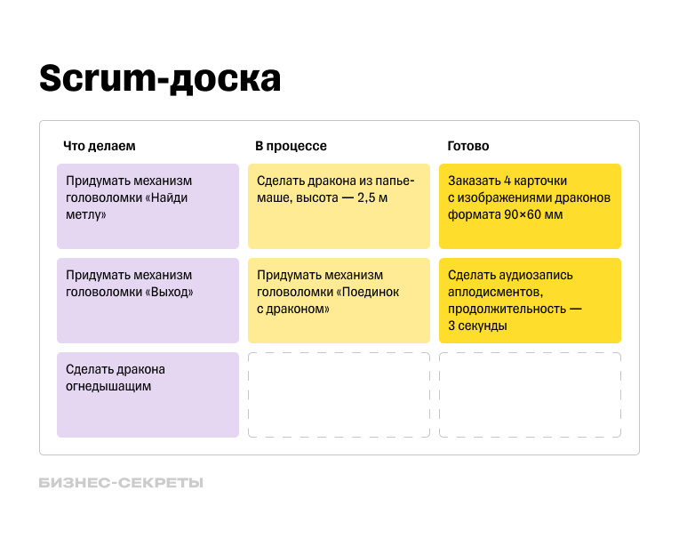 Управление сессиями в PHP, часть 1: Сессии на основе кук