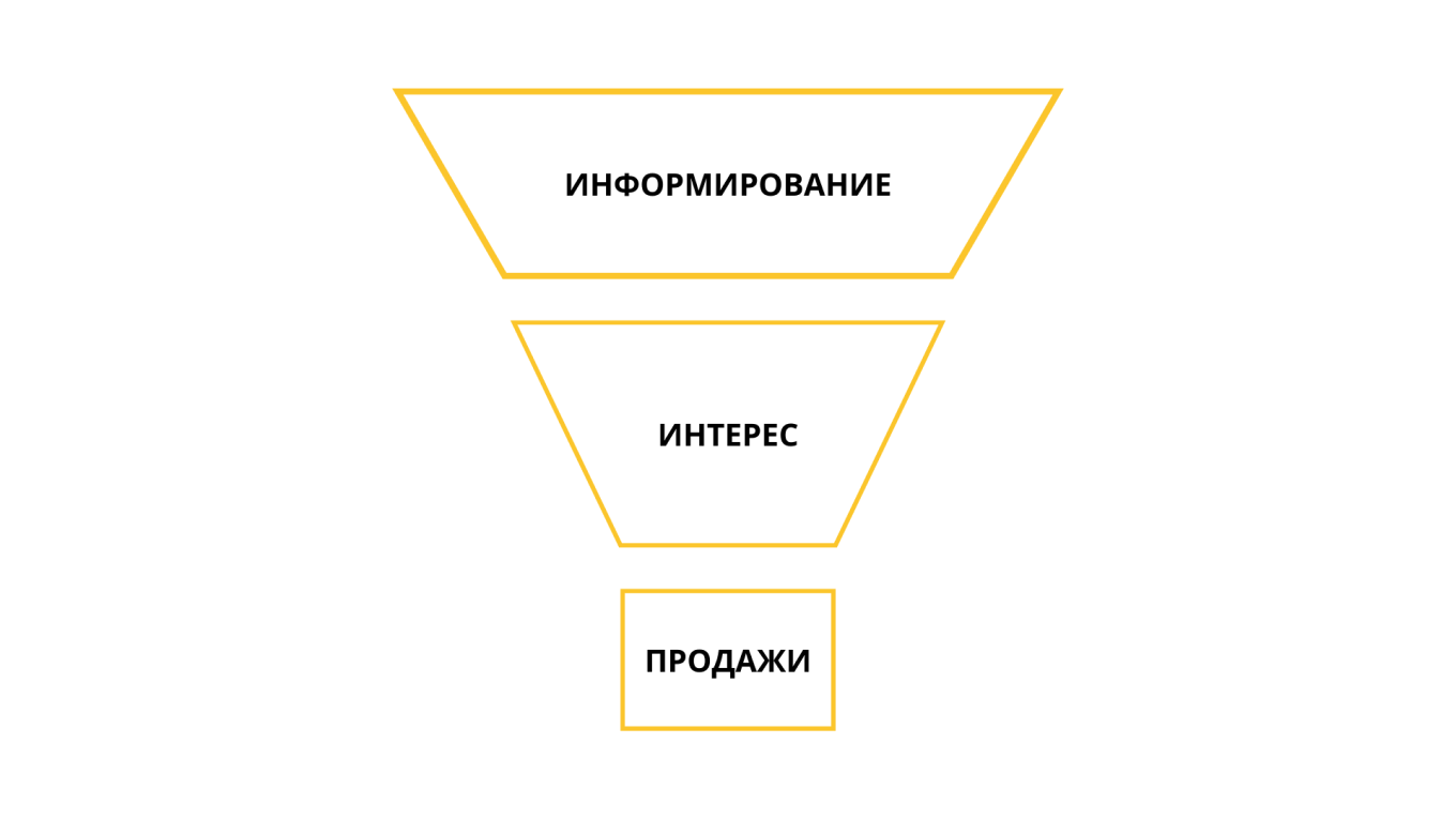 Узнаваемость бренда - как эффективно повысить узнаваемость вашего бренда? - Copymate