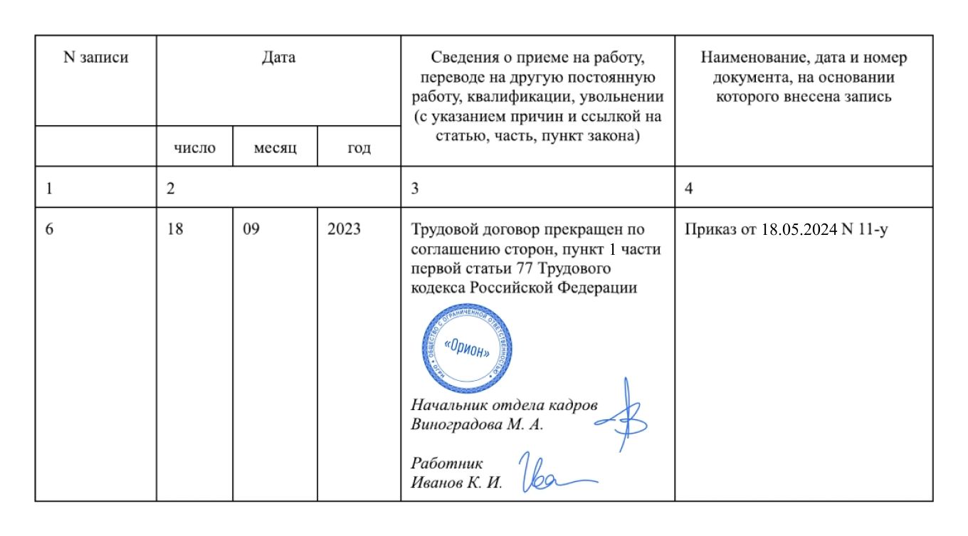 Увольнение по соглашению сторон в 2024 году: как оформить, риски, выходное  пособие