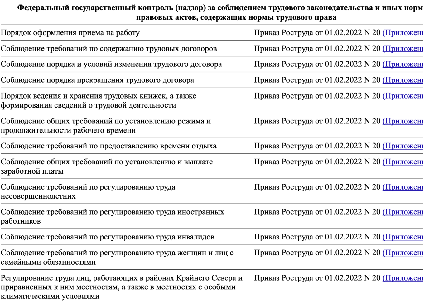 Отпуск за свой счет в 2024 году: на сколько дней можно взять, может ли  работодатель отказать