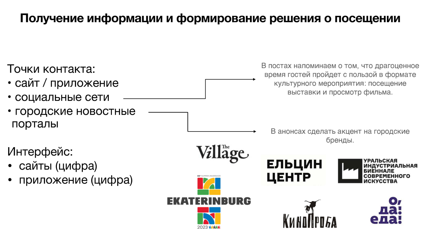 Точки контакта с ЦА