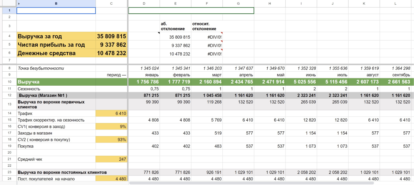 Пример финансовой модели для сезонного бизнеса