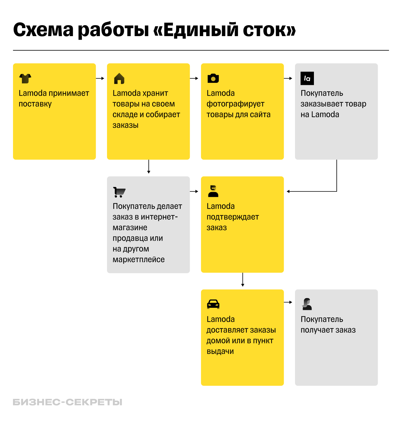 Как продавать на Lamoda в 2024 году: инструкция для селлеров