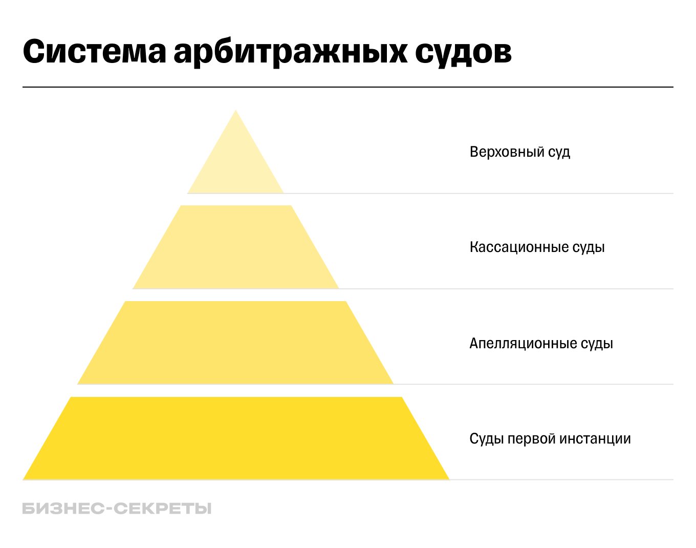 Кассационная жалоба на решение суда: что это такое, как правильно  составить, куда направлять