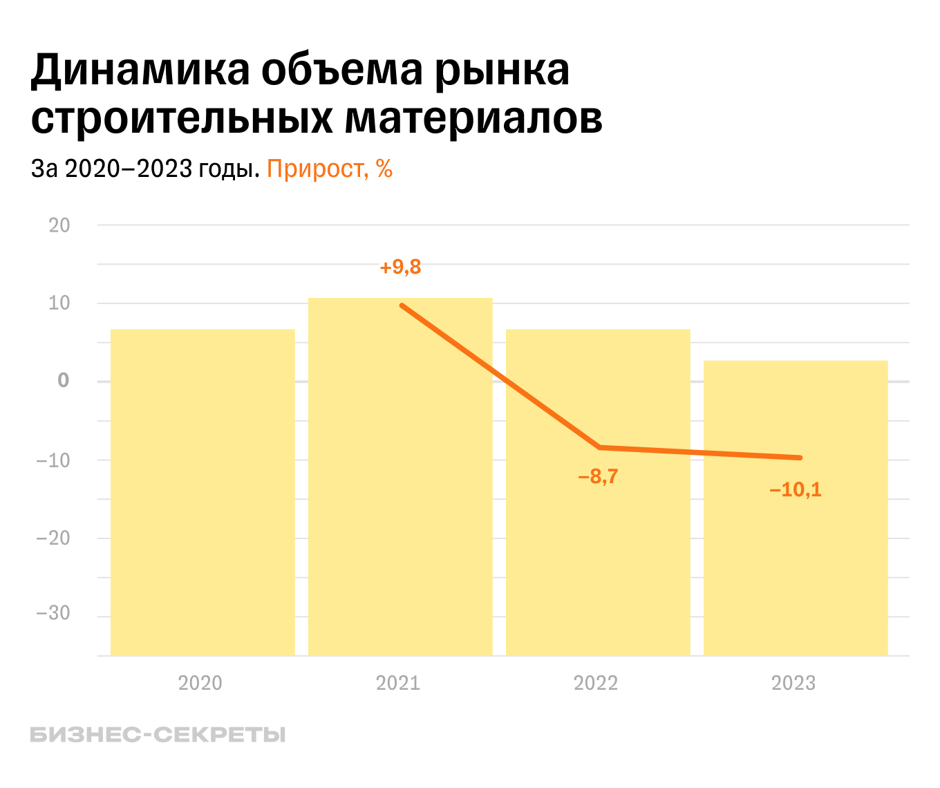 Тренды развития розничного рынка стройматериалов в 2024 году