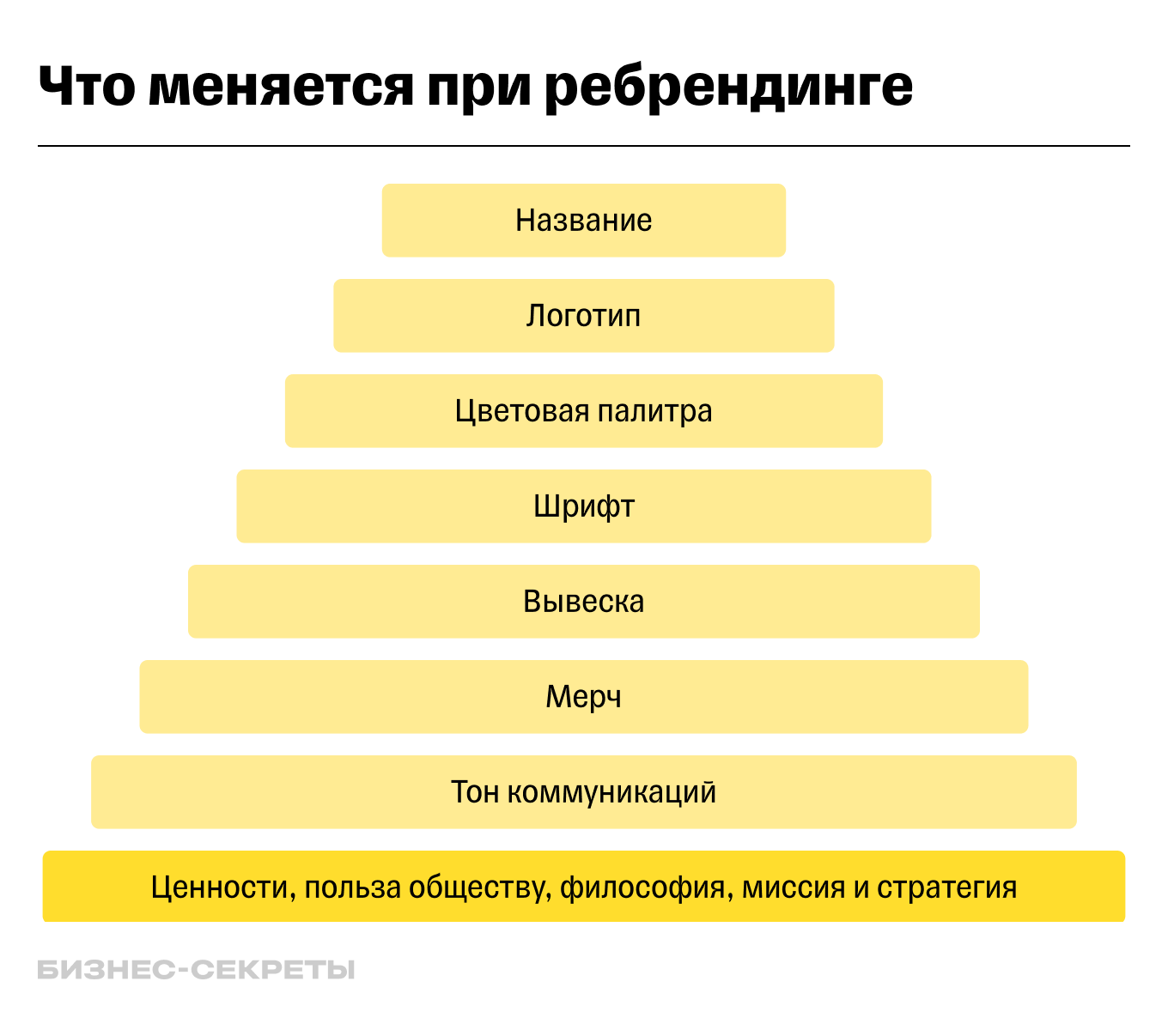 Ребрендинг: когда и зачем нужен компании, виды, инструменты, этапы