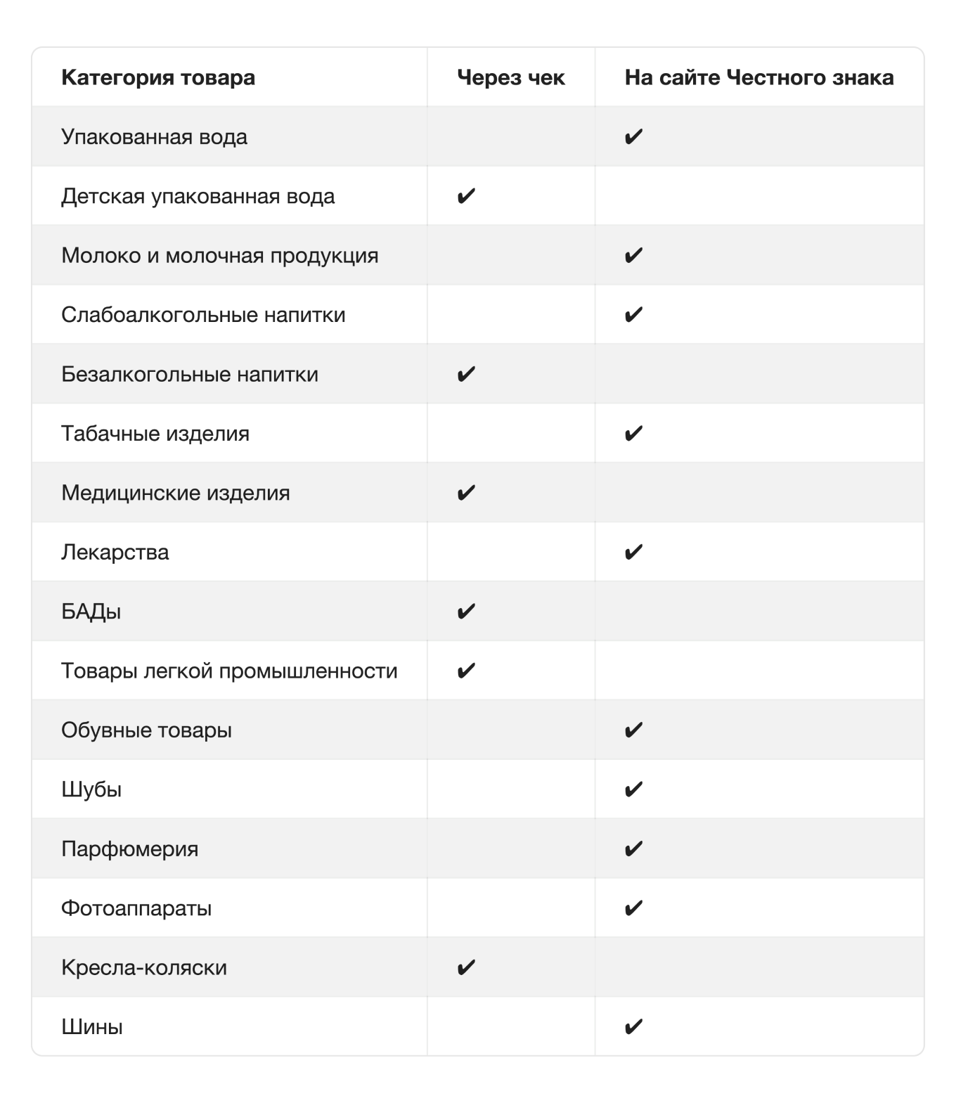 Маркировка товара на Яндекс Маркете в 2024 году