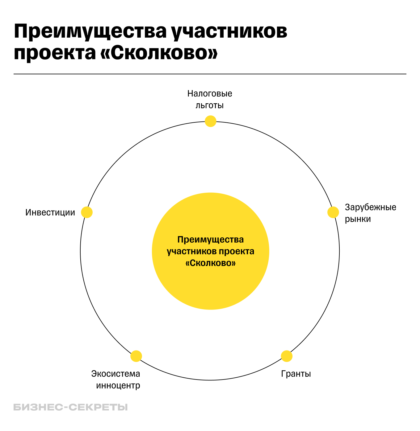 Как стать резидентом Сколково: инструкция по получению статуса участника  проекта для бизнеса