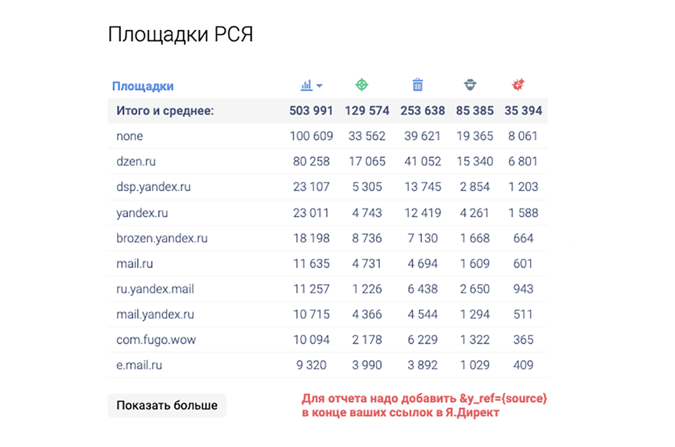 Площадки для рекламы