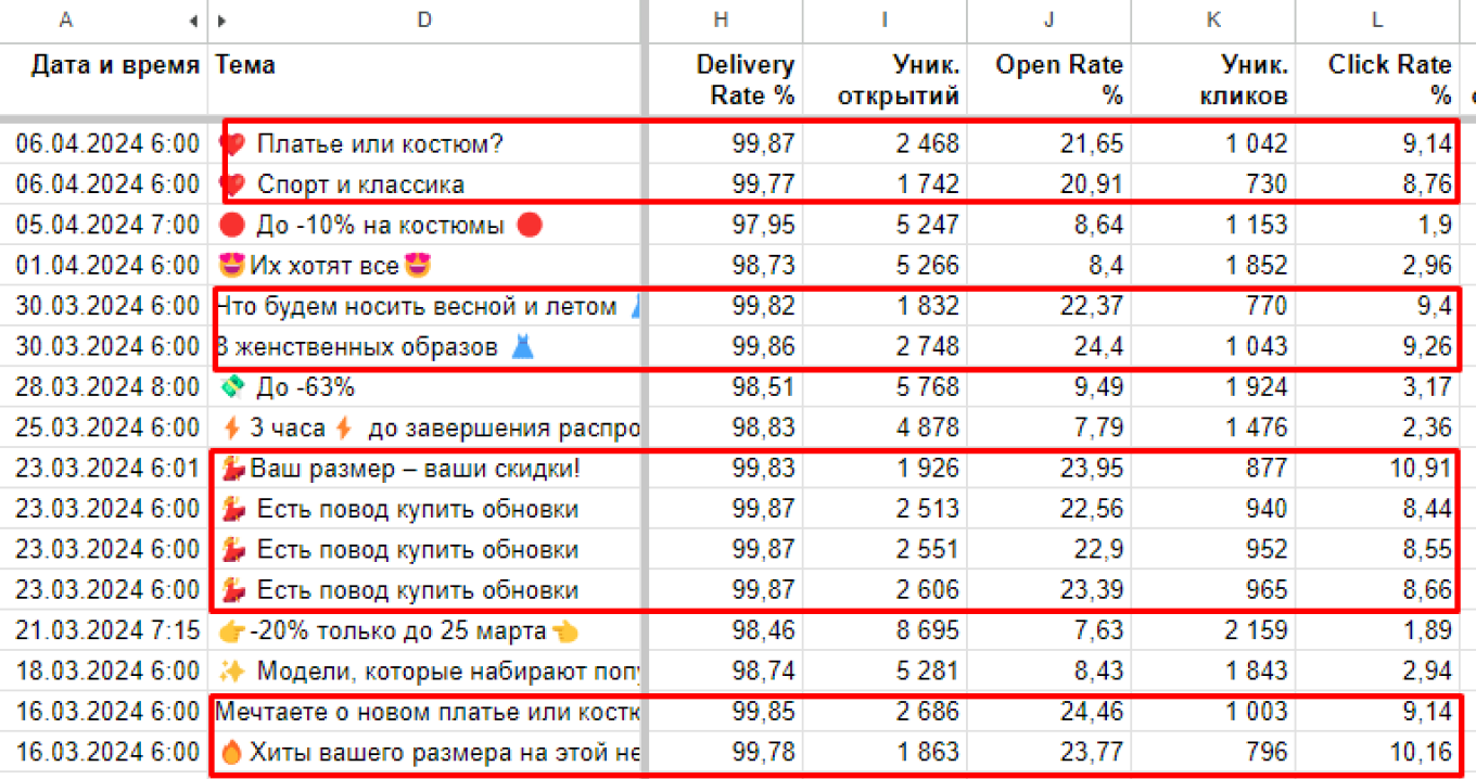 Аналитика рассылок