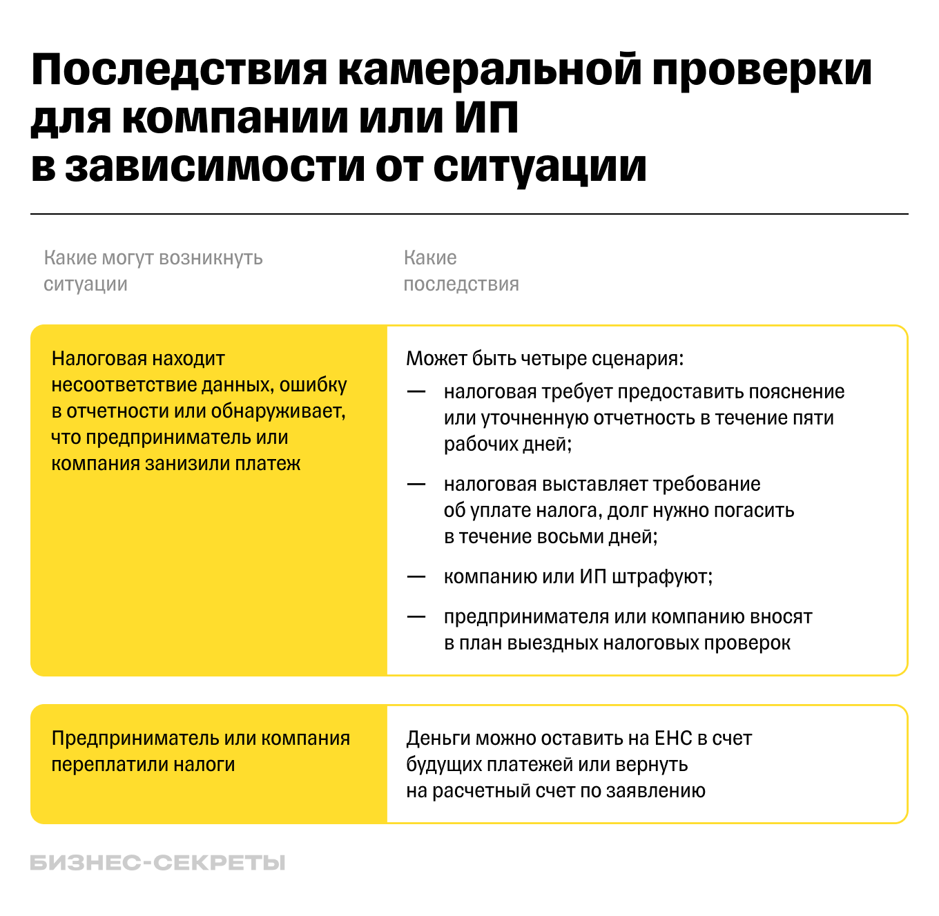 Налоговые проверки 2024: виды, цель, как часто проводят, порядок проведения