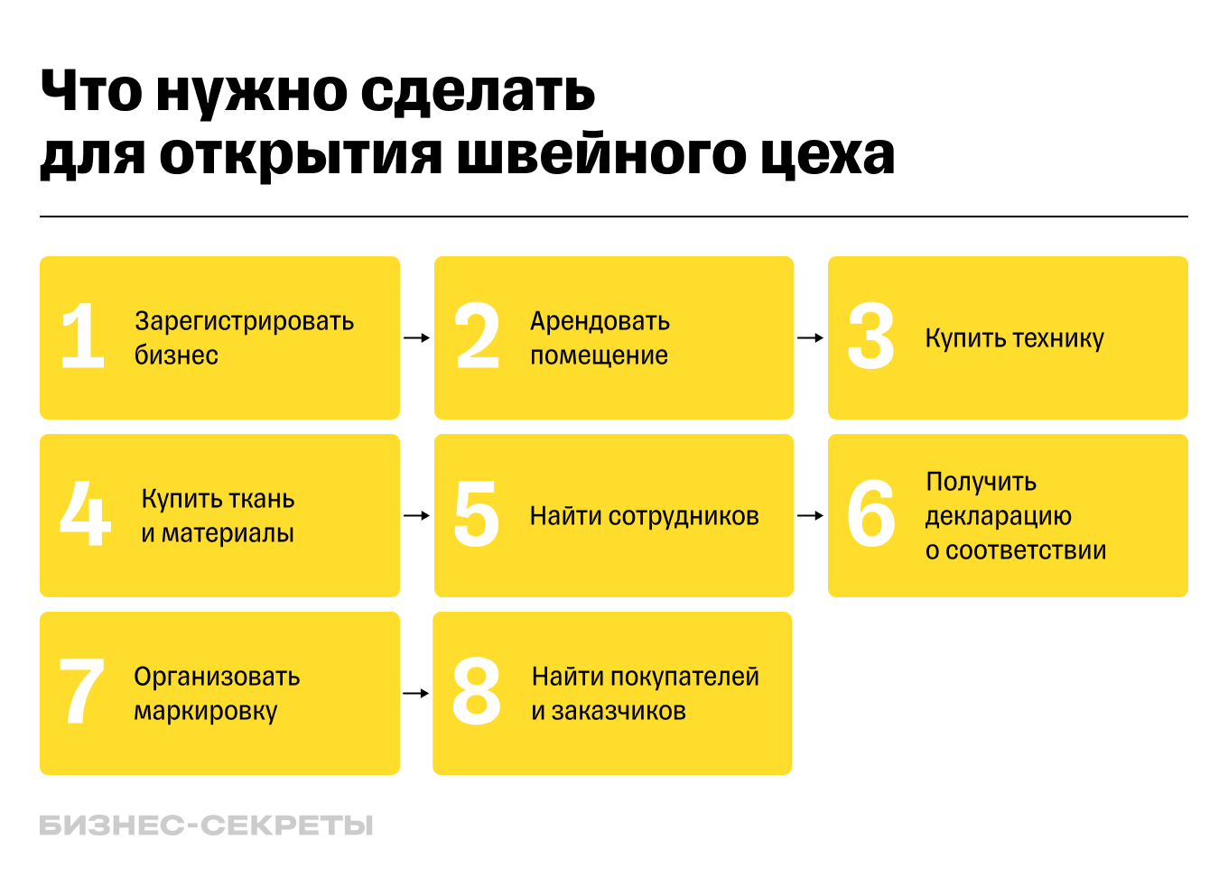 Как продавать хендмейд на маркетплейсах: топ-5 категорий и лайфхаки от экспертов