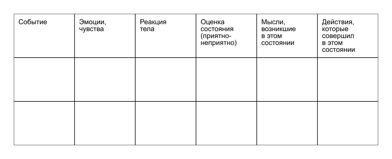 Форма  для дневника эмоций