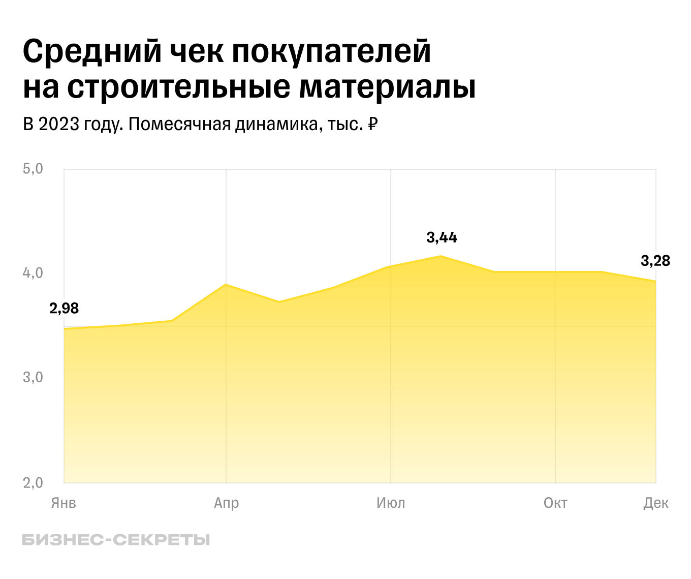 Тренды развития розничного рынка стройматериалов в 2024 году