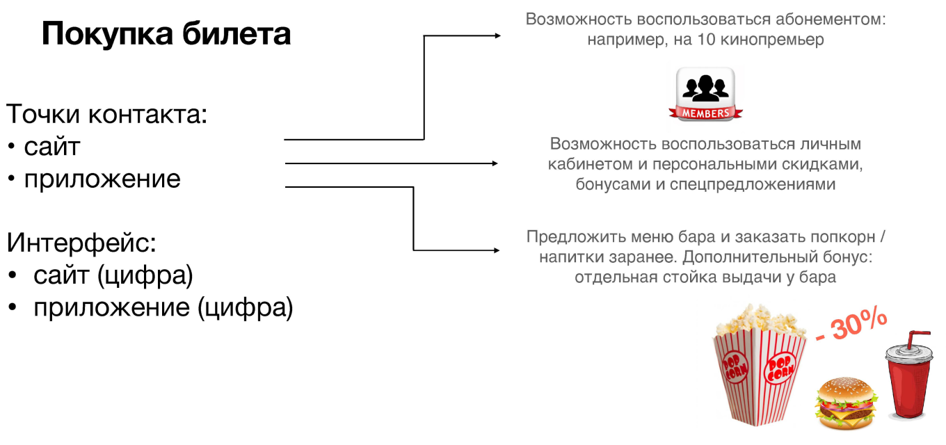 Покупка билета