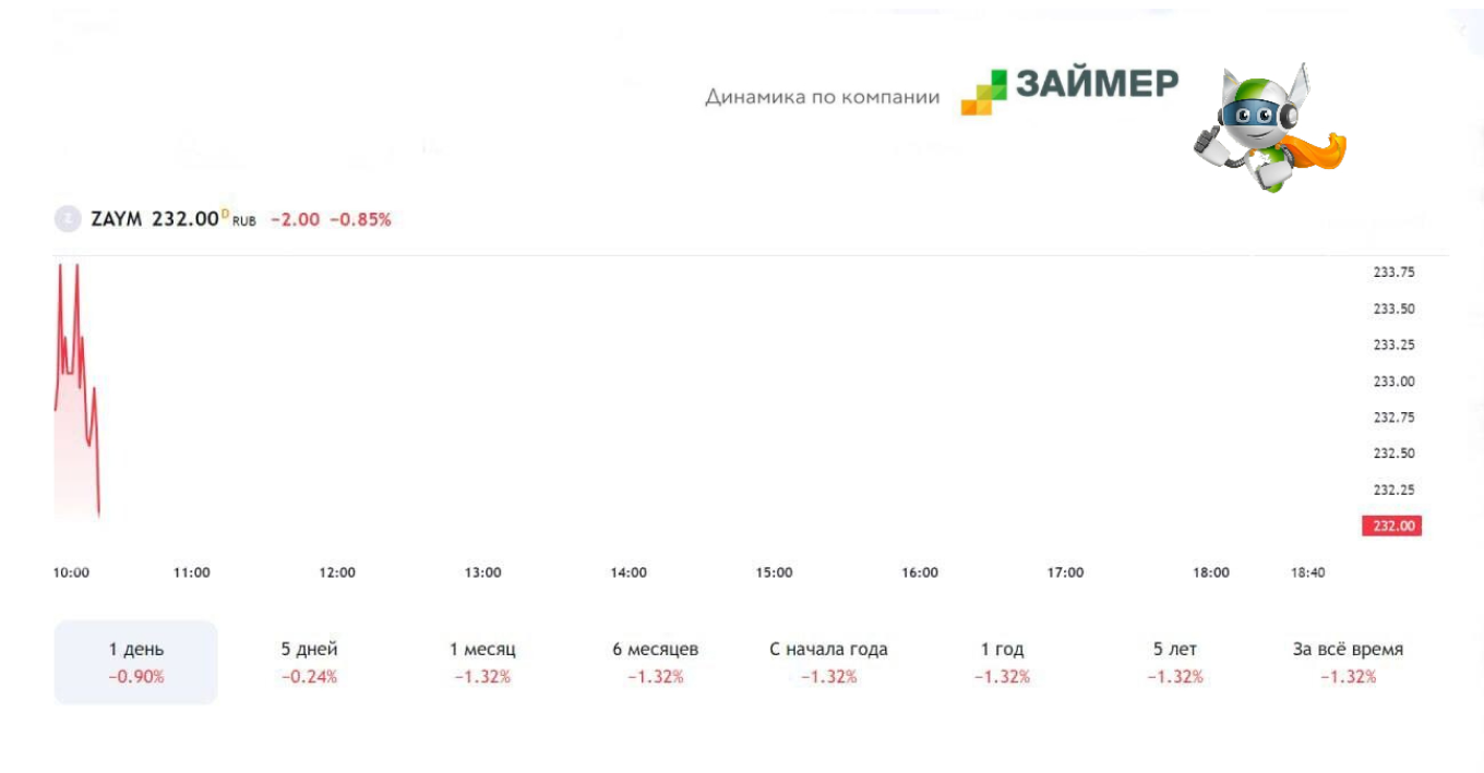 Когда бизнесу не стоит выходить на IPO