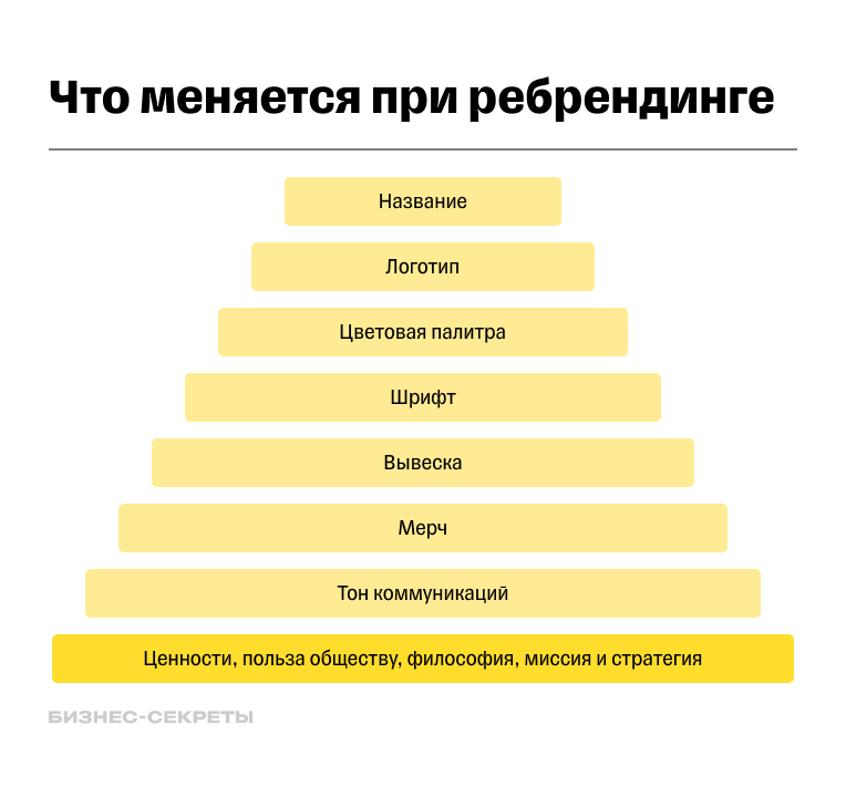 Что такое миссия бренда? От теории к практике