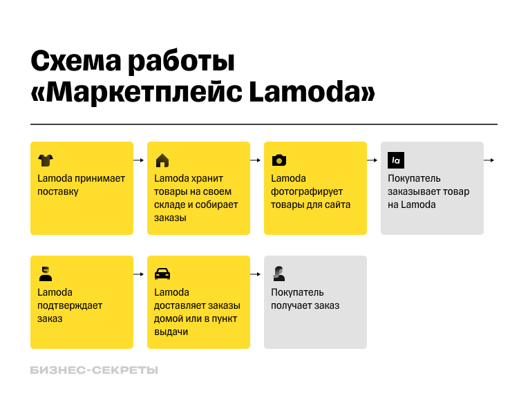 Как открыть магазин одежды с нуля