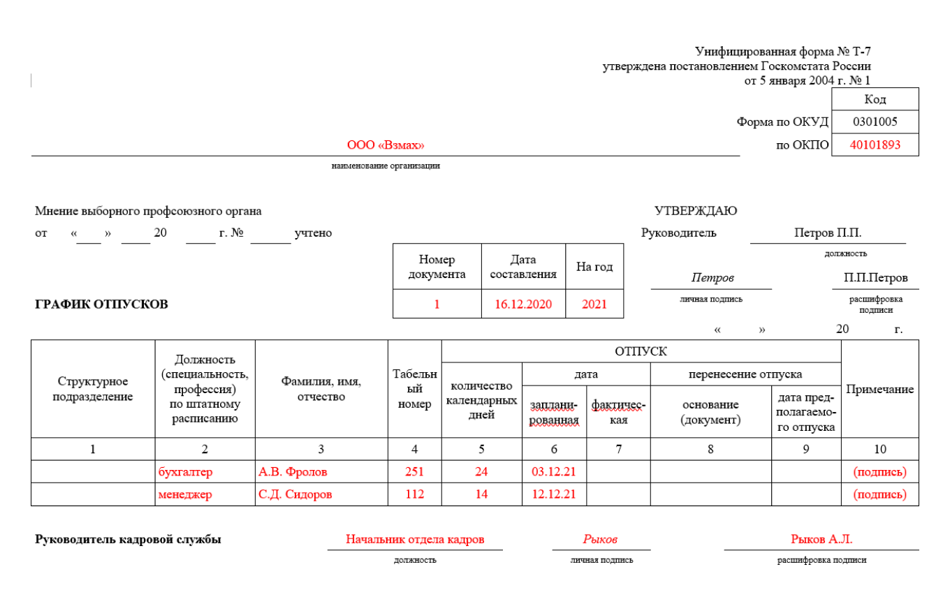 Как оформить сотрудника в ИП в 2024 году