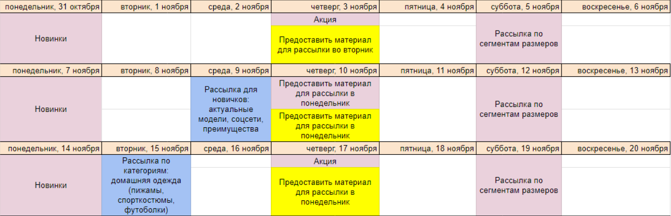 Контент-план email-рассылок