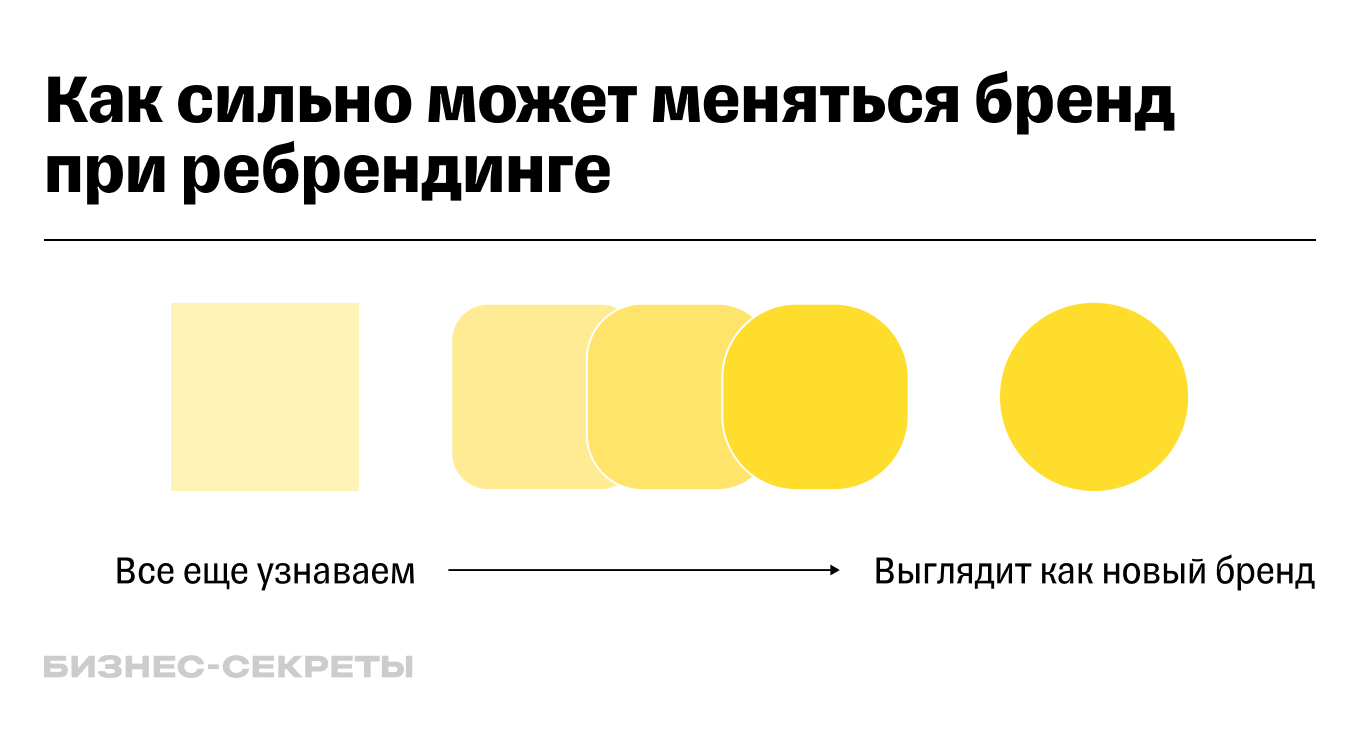 Ребрендинг: когда и зачем нужен компании, виды, инструменты, этапы