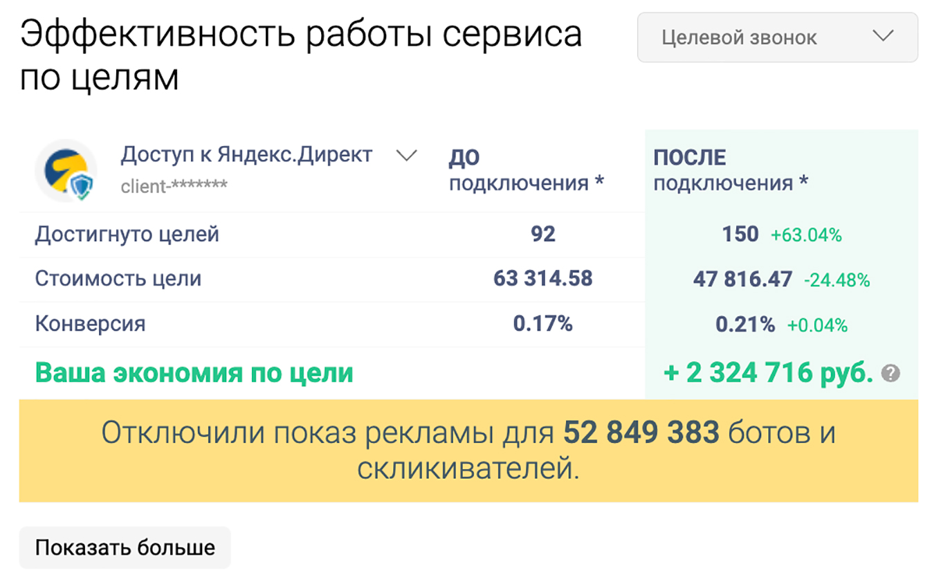 Аналитика после подключения сервиса защиты