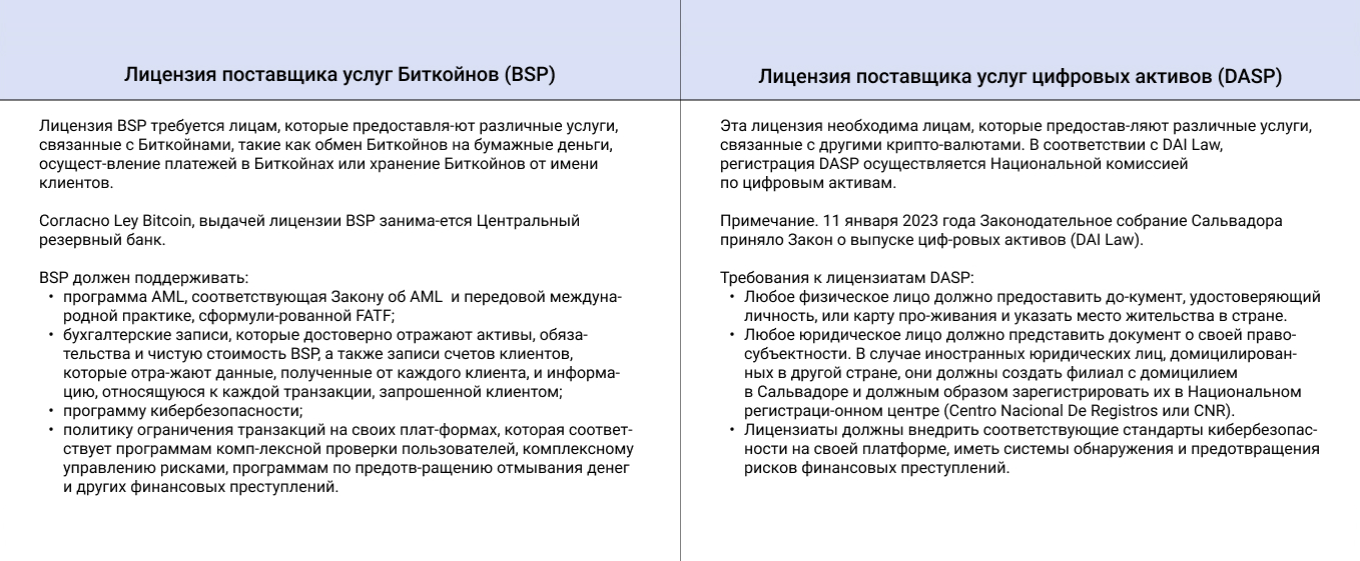 Типы криптолицензий в Сальвадоре