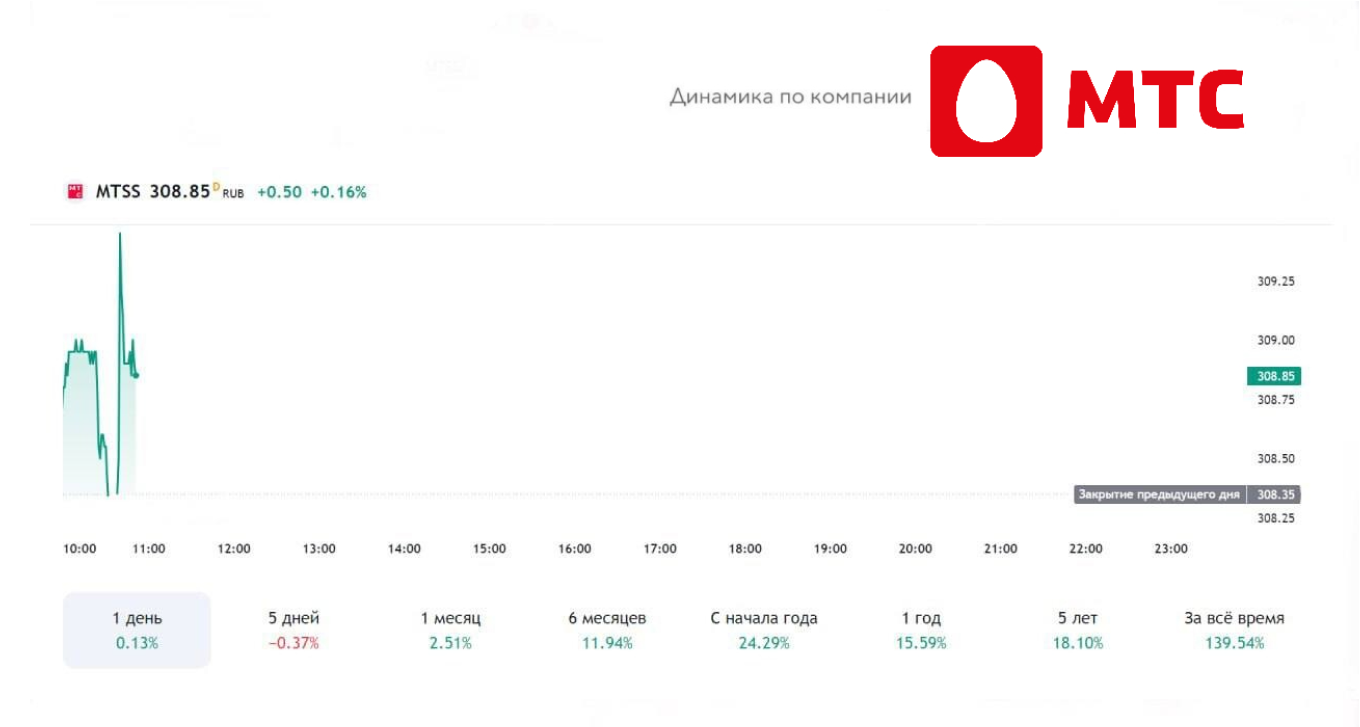 Выход МТС Банка на IPO