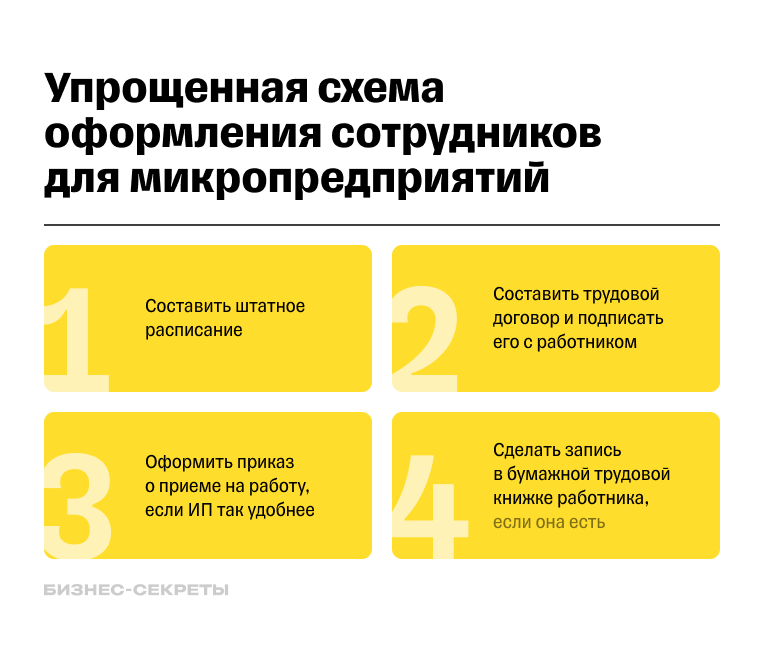 Прием сотрудников на работу: пошаговая инструкция