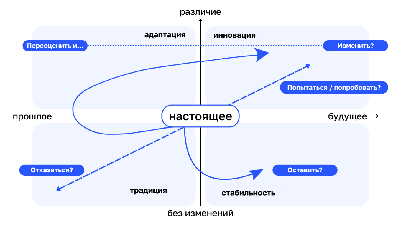 Белфастская модель