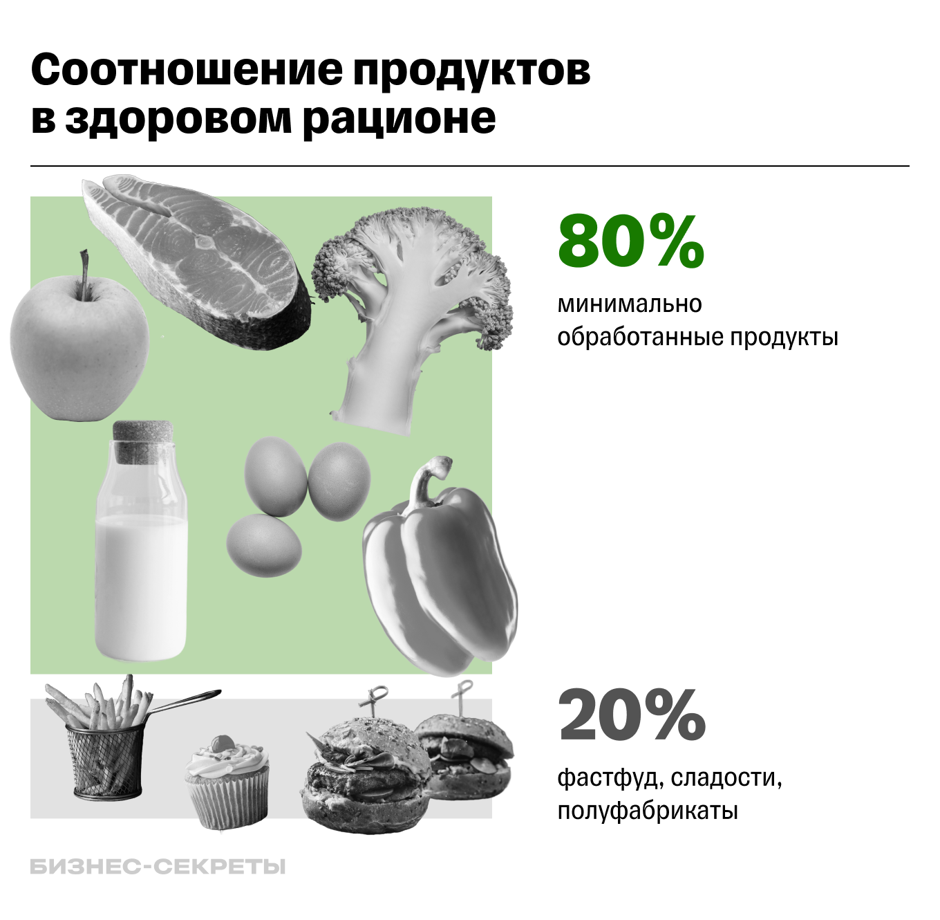 Здоровый образ жизни: как и с чего начать, советы и пошаговый план