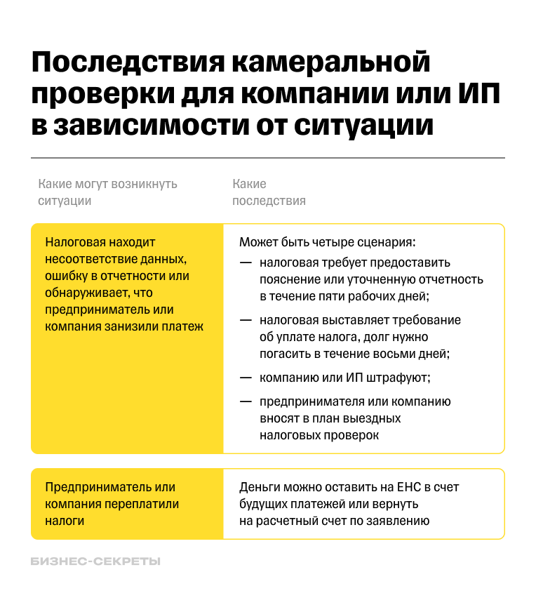 Ответы на самые распространенные вопросы о проведении проверок от Стандарта Качества