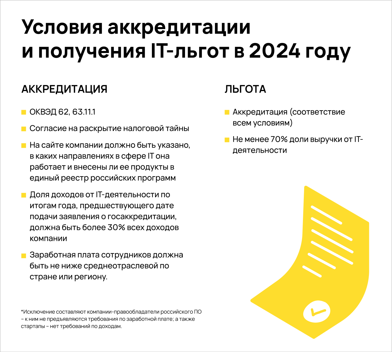 Льготы для ИТ в 2024 году