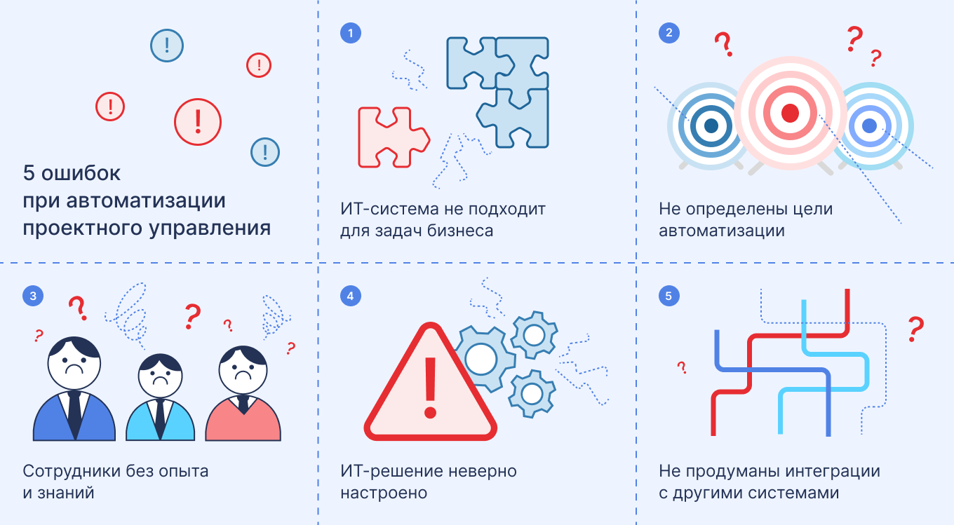 Проектное управление