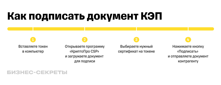 Подтверждение диплома в Израиле