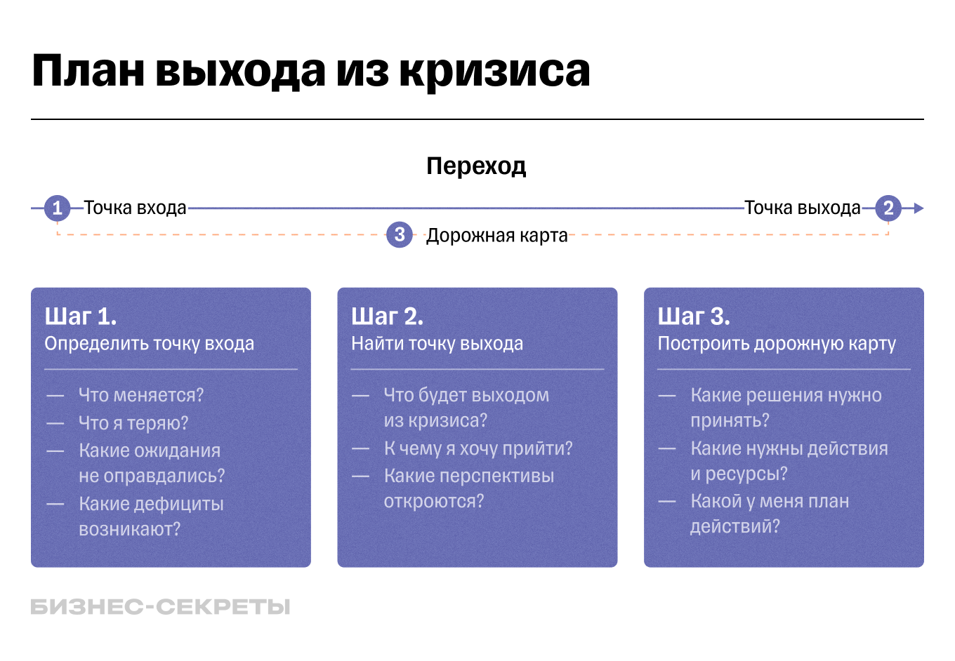 Алгоритм управления кризисной ситуацией