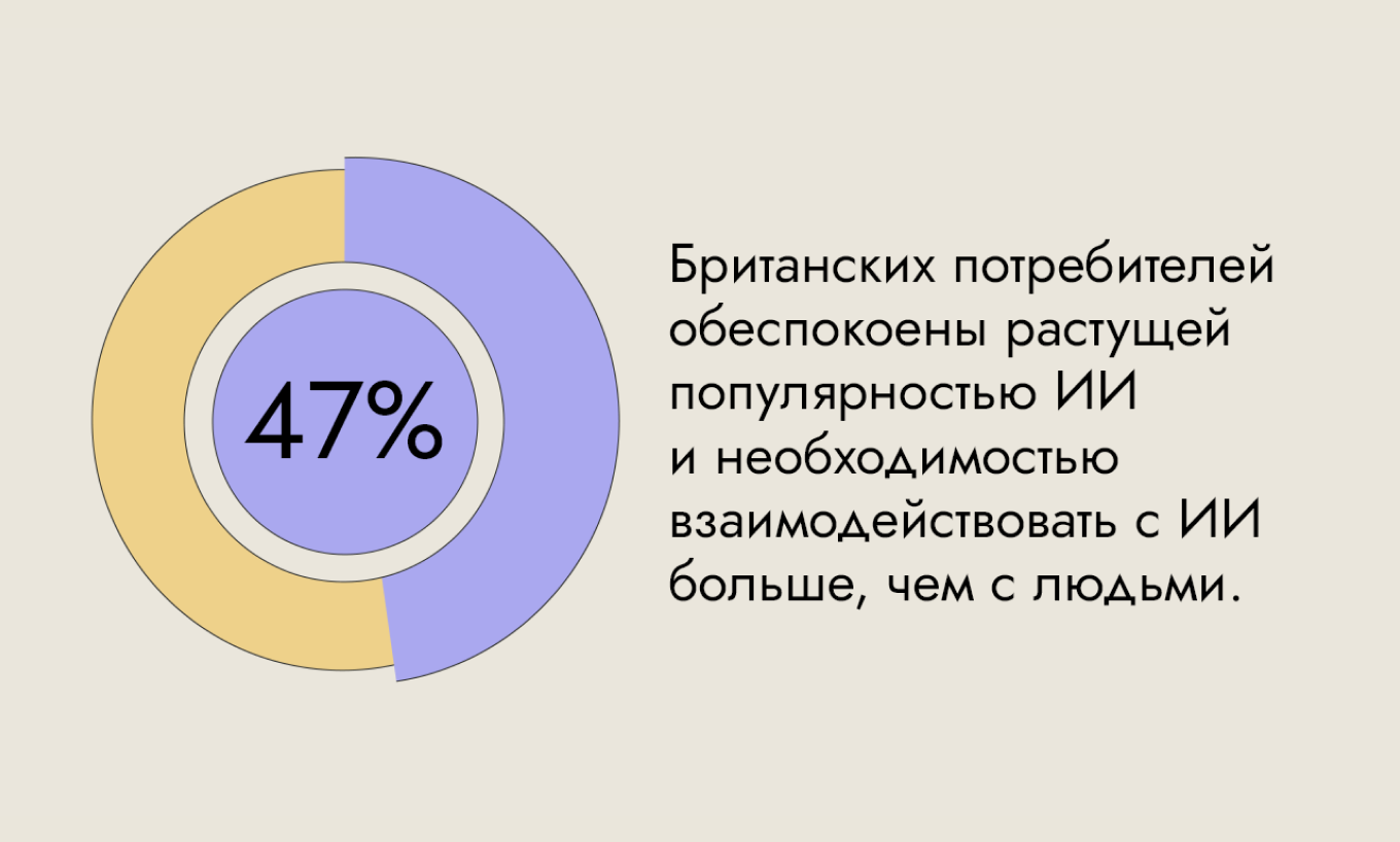 ИИ на работе